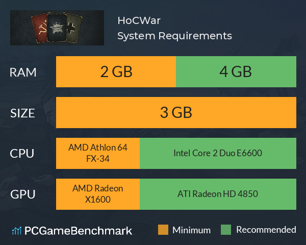 HoCWar System Requirements PC Graph - Can I Run HoCWar