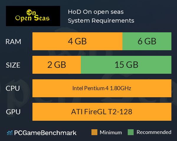 HoD: On open seas System Requirements PC Graph - Can I Run HoD: On open seas