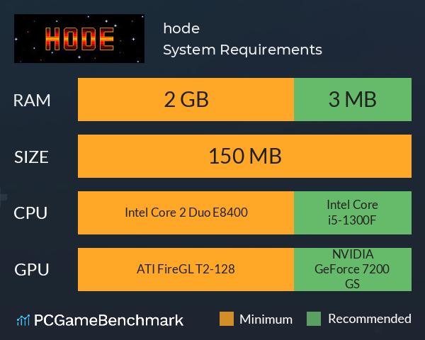 hode System Requirements PC Graph - Can I Run hode hode System Requirements PC Graph - Can I Run hode