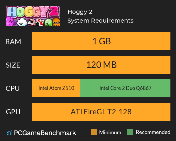 Hoggy 2 System Requirements PC Graph - Can I Run Hoggy 2