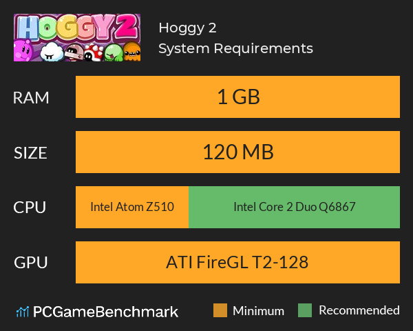 Hoggy 2 System Requirements PC Graph - Can I Run Hoggy 2 Hoggy 2 System Requirements PC Graph - Can I Run Hoggy 2