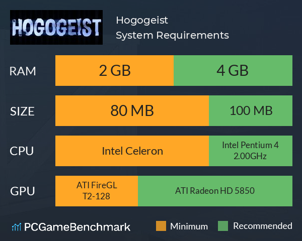 Hogogeist System Requirements PC Graph - Can I Run Hogogeist Hogogeist System Requirements PC Graph - Can I Run Hogogeist