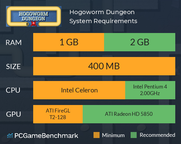 Hogoworm Dungeon System Requirements PC Graph - Can I Run Hogoworm Dungeon