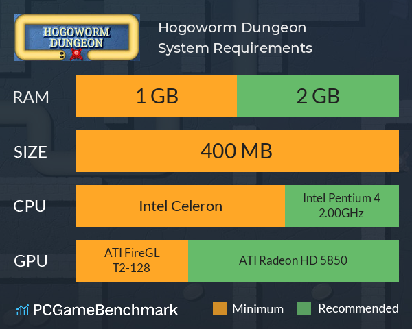 Hogoworm Dungeon System Requirements PC Graph - Can I Run Hogoworm Dungeon Hogoworm Dungeon System Requirements PC Graph - Can I Run Hogoworm Dungeon
