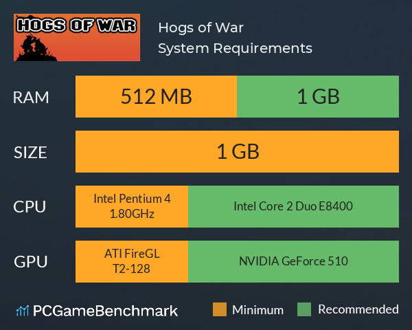 Hogs of War System Requirements PC Graph - Can I Run Hogs of War