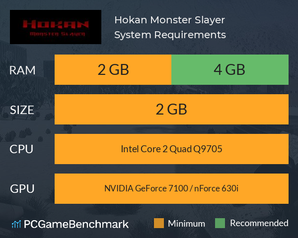 Hokan: Monster Slayer System Requirements PC Graph - Can I Run Hokan: Monster Slayer Hokan: Monster Slayer System Requirements PC Graph - Can I Run Hokan: Monster Slayer