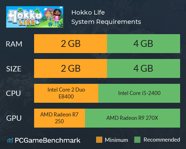 Hokko Life System Requirements PC Graph - Can I Run Hokko Life