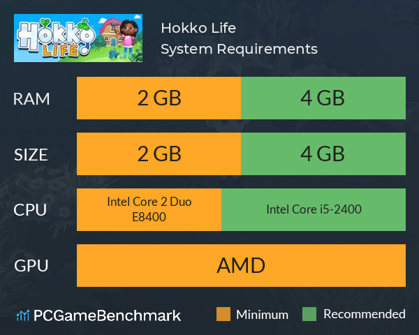 Hokko Life System Requirements PC Graph - Can I Run Hokko Life