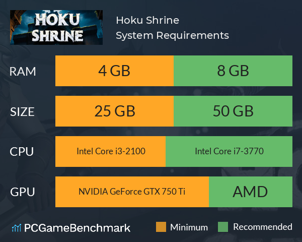 Hoku Shrine System Requirements PC Graph - Can I Run Hoku Shrine