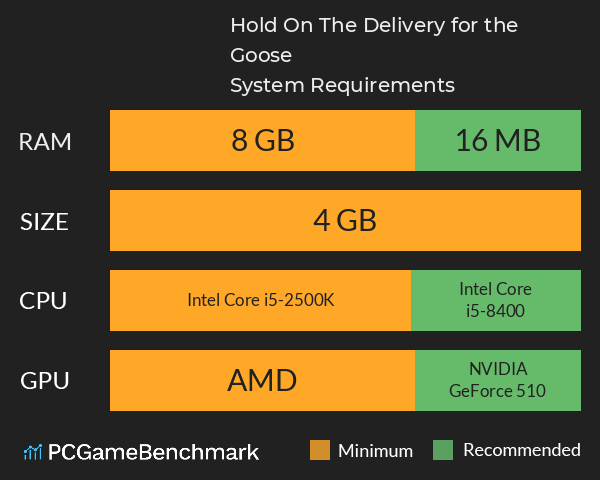 Hold On: The Delivery for the Goose System Requirements PC Graph - Can I Run Hold On: The Delivery for the Goose