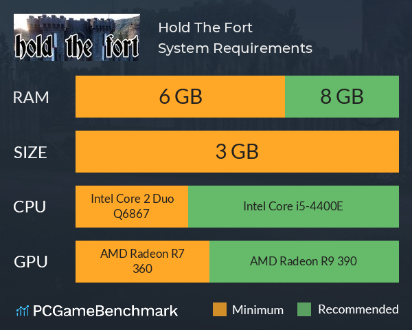 Hold The Fort System Requirements PC Graph - Can I Run Hold The Fort Hold The Fort System Requirements PC Graph - Can I Run Hold The Fort