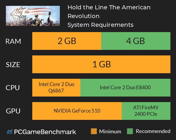 Hold the Line: The American Revolution System Requirements PC Graph - Can I Run Hold the Line: The American Revolution