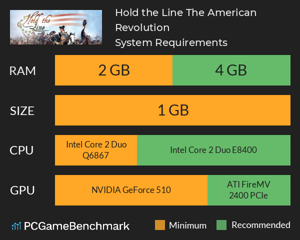 Hold the Line: The American Revolution System Requirements PC Graph - Can I Run Hold the Line: The American Revolution Hold the Line: The American Revolution System Requirements PC Graph - Can I Run Hold the Line: The American Revolution