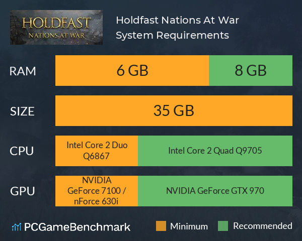 Holdfast: Nations At War System Requirements PC Graph - Can I Run Holdfast: Nations At War