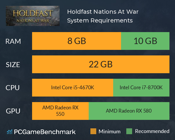 Holdfast: Nations At War System Requirements PC Graph - Can I Run Holdfast: Nations At War