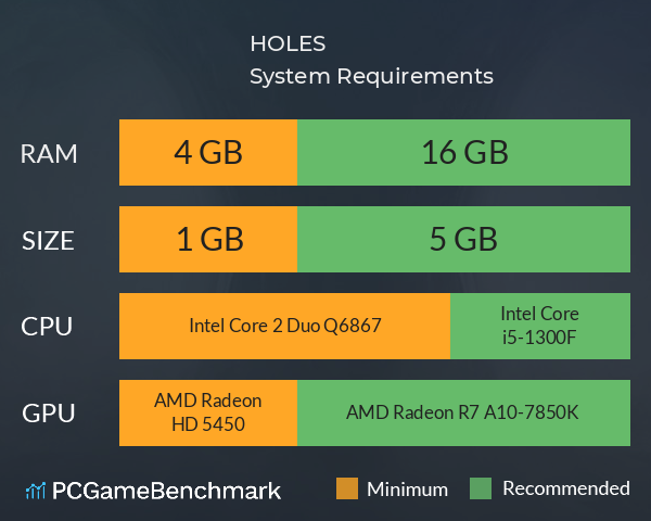 HOLES System Requirements PC Graph - Can I Run HOLES HOLES System Requirements PC Graph - Can I Run HOLES
