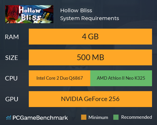 Hollow Bliss System Requirements PC Graph - Can I Run Hollow Bliss