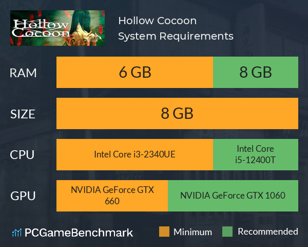 Hollow Cocoon System Requirements PC Graph - Can I Run Hollow Cocoon Hollow Cocoon System Requirements PC Graph - Can I Run Hollow Cocoon