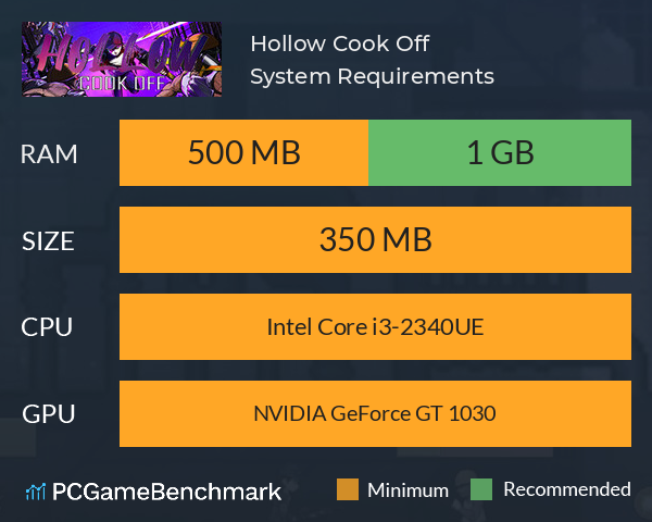 Hollow: Cook Off System Requirements PC Graph - Can I Run Hollow: Cook Off Hollow: Cook Off System Requirements PC Graph - Can I Run Hollow: Cook Off