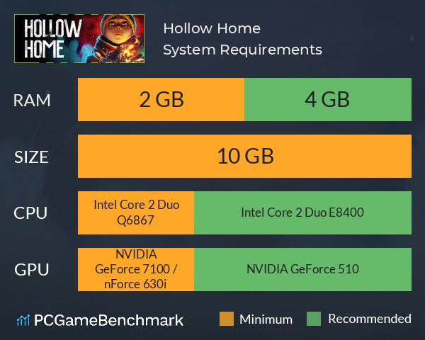 Hollow Home System Requirements PC Graph - Can I Run Hollow Home Hollow Home System Requirements PC Graph - Can I Run Hollow Home