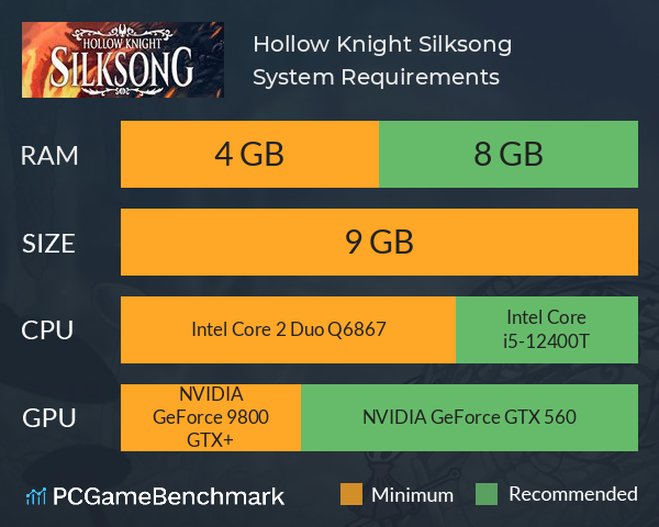 Hollow Knight: Silksong System Requirements PC Graph - Can I Run Hollow Knight: Silksong