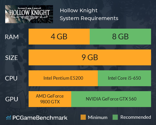 Hollow Knight System Requirements PC Graph - Can I Run Hollow Knight