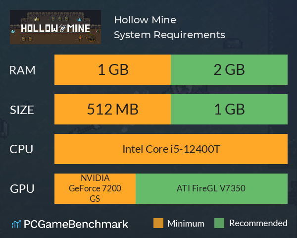 Hollow Mine System Requirements PC Graph - Can I Run Hollow Mine Hollow Mine System Requirements PC Graph - Can I Run Hollow Mine