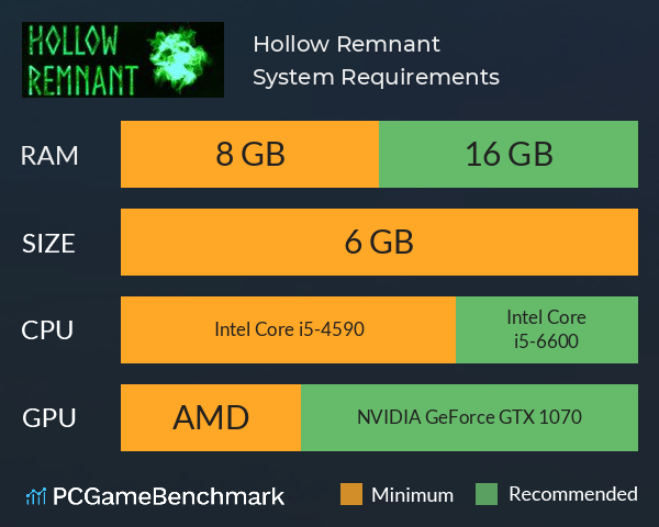 Hollow Remnant System Requirements PC Graph - Can I Run Hollow Remnant Hollow Remnant System Requirements PC Graph - Can I Run Hollow Remnant