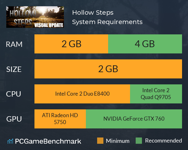 Hollow Steps System Requirements PC Graph - Can I Run Hollow Steps Hollow Steps System Requirements PC Graph - Can I Run Hollow Steps