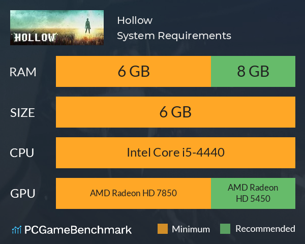 Hollow System Requirements PC Graph - Can I Run Hollow
