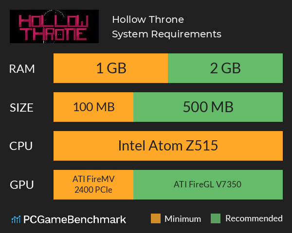 Hollow Throne System Requirements PC Graph - Can I Run Hollow Throne