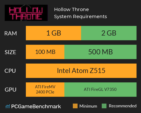 Hollow Throne System Requirements PC Graph - Can I Run Hollow Throne Hollow Throne System Requirements PC Graph - Can I Run Hollow Throne