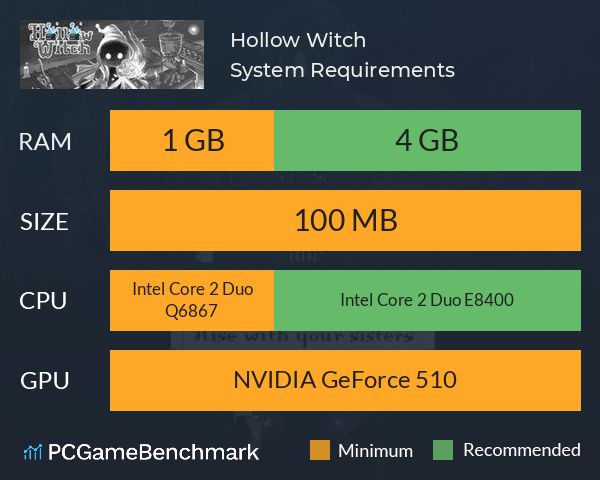 Hollow Witch System Requirements PC Graph - Can I Run Hollow Witch Hollow Witch System Requirements PC Graph - Can I Run Hollow Witch