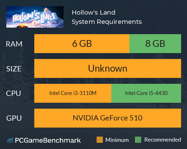 Hollow's Land System Requirements PC Graph - Can I Run Hollow's Land