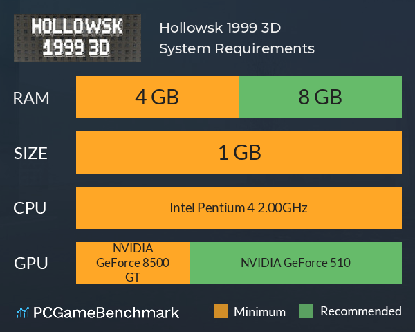 Hollowsk 1999 3D System Requirements PC Graph - Can I Run Hollowsk 1999 3D
