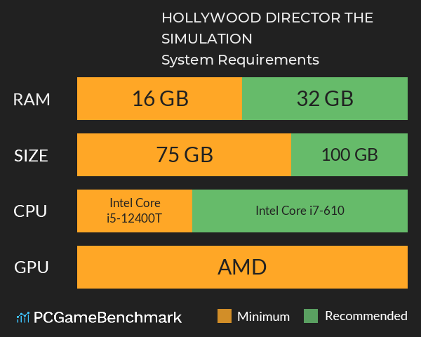 HOLLYWOOD DIRECTOR THE SIMULATION System Requirements PC Graph - Can I Run HOLLYWOOD DIRECTOR THE SIMULATION HOLLYWOOD DIRECTOR THE SIMULATION System Requirements PC Graph - Can I Run HOLLYWOOD DIRECTOR THE SIMULATION