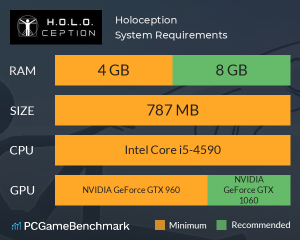 Holoception System Requirements PC Graph - Can I Run Holoception Holoception System Requirements PC Graph - Can I Run Holoception