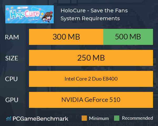 HoloCure - Save the Fans! System Requirements PC Graph - Can I Run HoloCure - Save the Fans!