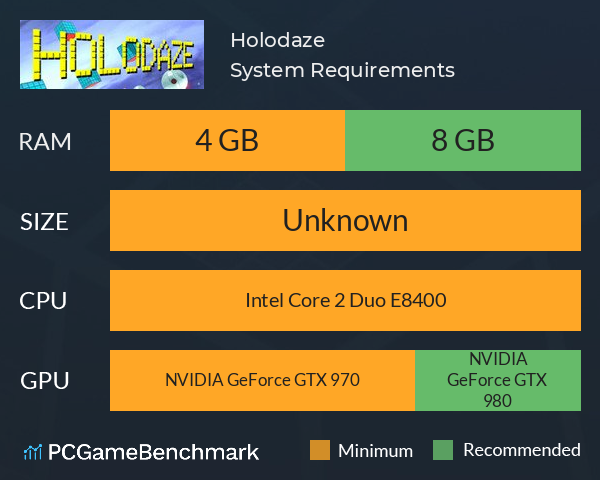 Holodaze System Requirements PC Graph - Can I Run Holodaze