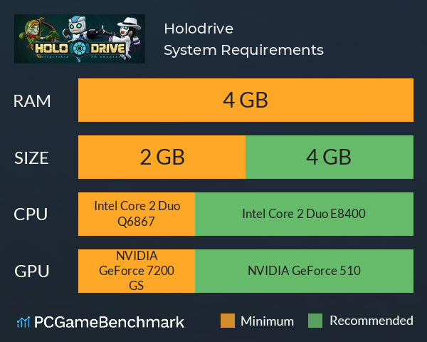 Holodrive System Requirements PC Graph - Can I Run Holodrive