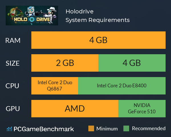 Holodrive System Requirements PC Graph - Can I Run Holodrive Holodrive System Requirements PC Graph - Can I Run Holodrive