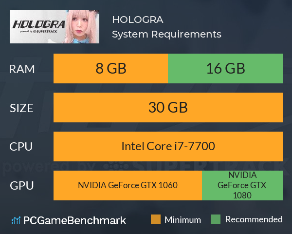 HOLOGRA System Requirements PC Graph - Can I Run HOLOGRA