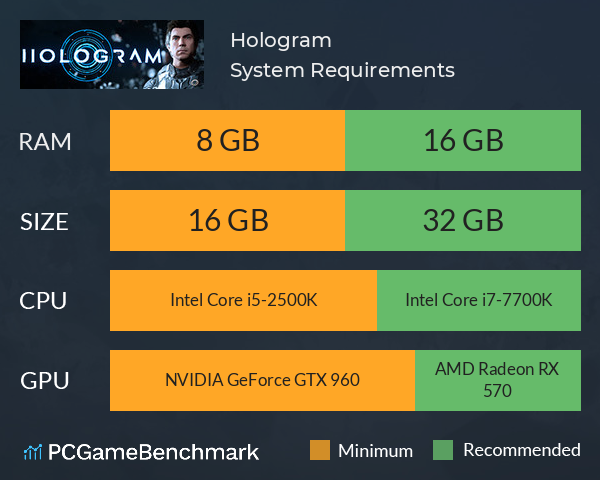 Hologram System Requirements PC Graph - Can I Run Hologram
