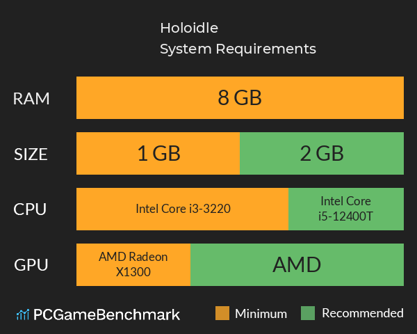 Holoidle System Requirements PC Graph - Can I Run Holoidle Holoidle System Requirements PC Graph - Can I Run Holoidle