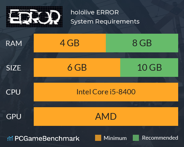 hololive ERROR System Requirements PC Graph - Can I Run hololive ERROR