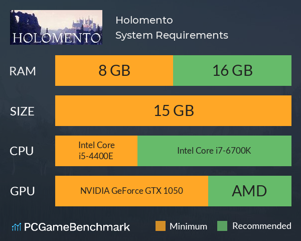 Holomento System Requirements PC Graph - Can I Run Holomento