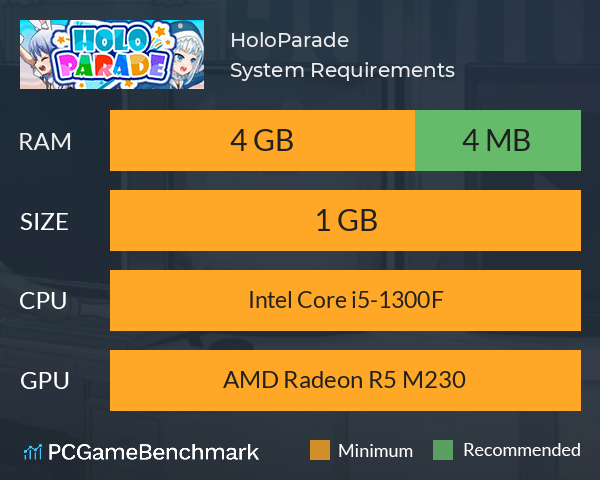 HoloParade System Requirements PC Graph - Can I Run HoloParade