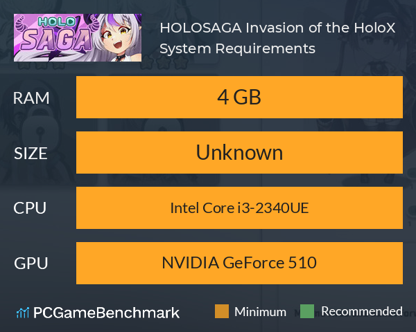 HOLOSAGA: Invasion of the HoloX System Requirements PC Graph - Can I Run HOLOSAGA: Invasion of the HoloX