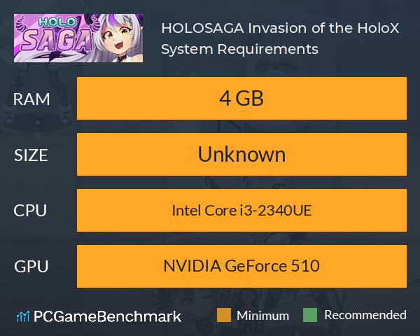 HOLOSAGA: Invasion of the HoloX System Requirements PC Graph - Can I Run HOLOSAGA: Invasion of the HoloX