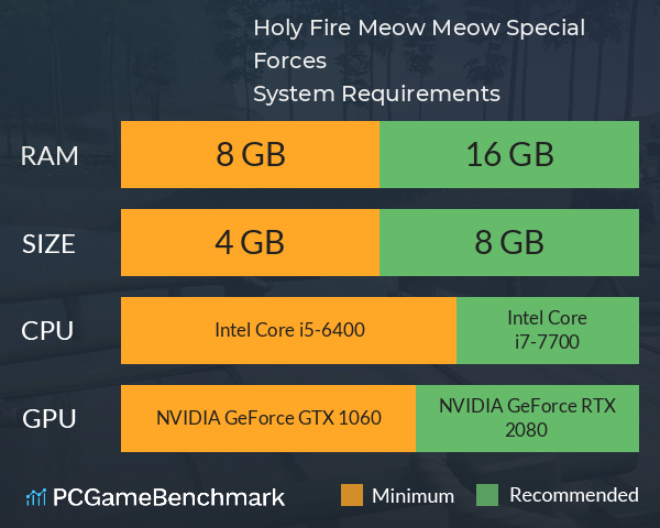 Holy Fire Meow Meow: Special Forces System Requirements PC Graph - Can I Run Holy Fire Meow Meow: Special Forces Holy Fire Meow Meow: Special Forces System Requirements PC Graph - Can I Run Holy Fire Meow Meow: Special Forces